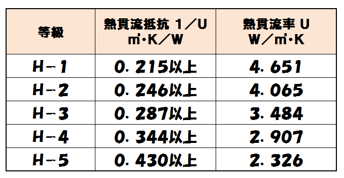 家のサッシの種類と選び方のコツは気密性と防音性に注目すべし 住まい探しの役立つ情報収集 時々 時事ネタ Blog