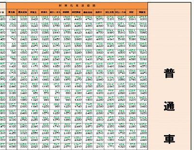 東名高速道路料金表